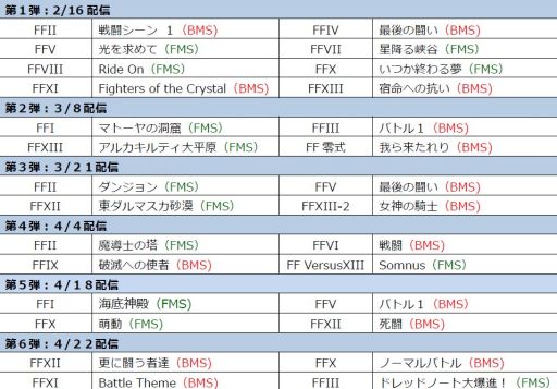 ꡼ No.003 | THEATRHYTHM FINAL FANTASYɲåƥ7Ƥۿ