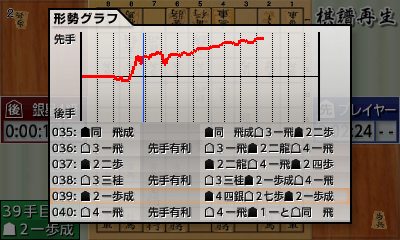 ꡼ No.004Υͥ / Сѥ󡤡ֶ3Dפ727ۿ