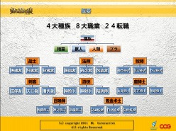 ꡼ No.010Υͥ / [CJ 2011]ŸˤƺȤʤ롩 MMORPGWar of Gloryפ˸ζʵˡ