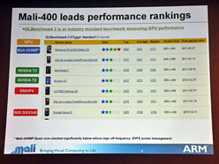 画像ギャラリー No.005のサムネイル画像 / ARM,オリジナルGPUコア「Mali」をアピール。統合型シェーダ搭載の「Mali-T604」を搭載した端末は来年後半の登場へ