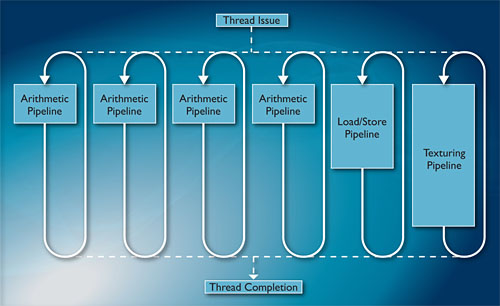 ꡼ No.008 | ARM8GPUMali-T658פȯɽ10ܤǽ¸
