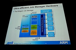 ꡼ No.018 | äDirectX 11εǽư뿷GPUMali-T600꡼̩