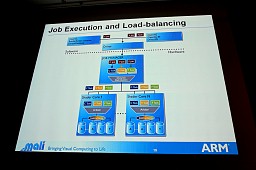 ꡼ No.019 | äDirectX 11εǽư뿷GPUMali-T600꡼̩