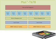 画像集#004のサムネイル/ARM，最大8コアの第2世代「Mali-T600」GPU IPを発表。新世代テクスチャ圧縮技術「ASTC」に対応