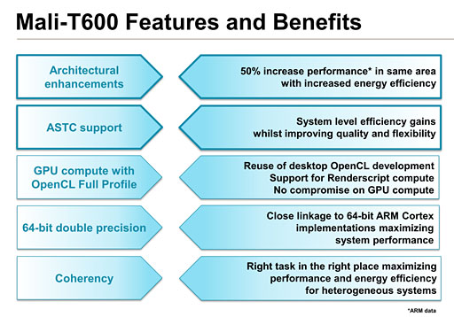 画像集#009のサムネイル/ARM，最大8コアの第2世代「Mali-T600」GPU IPを発表。新世代テクスチャ圧縮技術「ASTC」に対応
