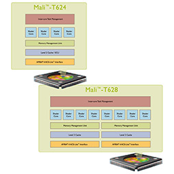 ꡼ No.005 | SIGGRAPHDirectX 11ΥեåޡȥեˡMali-T604פμưǥ⤬줿ExhibitionŸݡȡԡ