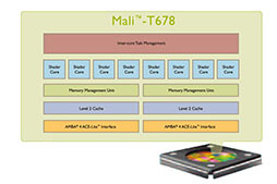 ꡼ No.006 | SIGGRAPHDirectX 11ΥեåޡȥեˡMali-T604פμưǥ⤬줿ExhibitionŸݡȡԡ