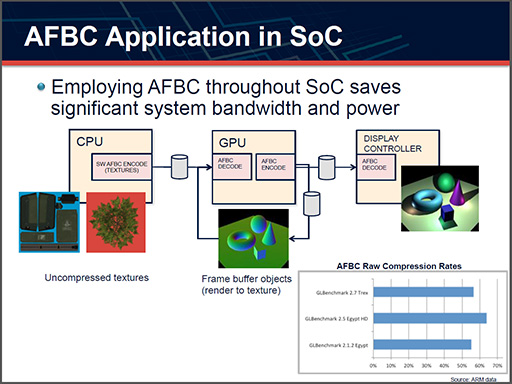 ꡼ No.003 | ARMGPUMali-T700פȯɽΥϥɻԾȡAndroidòȥ꡼Ծ2Ω