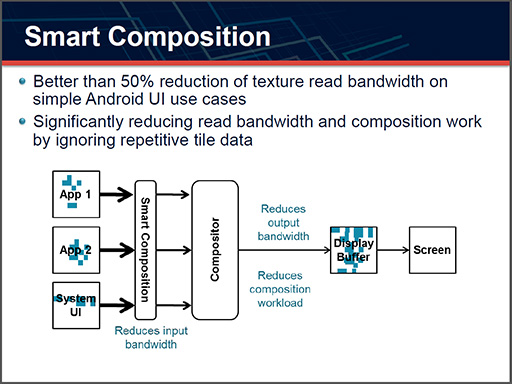 ꡼ No.004 | ARMGPUMali-T700פȯɽΥϥɻԾȡAndroidòȥ꡼Ծ2Ω