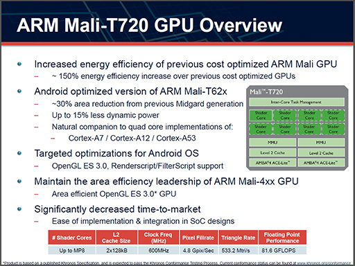 ꡼ No.005 | ARMGPUMali-T700פȯɽΥϥɻԾȡAndroidòȥ꡼Ծ2Ω