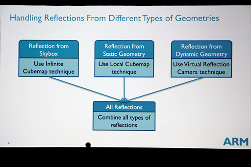 ���������꡼ No.003�Υ���ͥ������ / ��GDC 2015�ϡ�Mali��Ȥ���Unity 5�ǲ����Ǥ��뤫�פ�ARM�����ԡ��롣������ɤϡ֥������륭�塼�֥ޥåס�