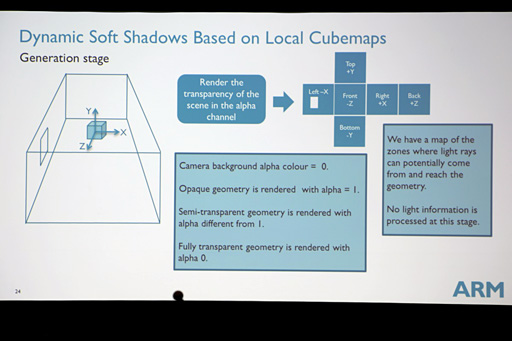 ���������꡼ No.006�Υ���ͥ������ / ��GDC 2015�ϡ�Mali��Ȥ���Unity 5�ǲ����Ǥ��뤫�פ�ARM�����ԡ��롣������ɤϡ֥������륭�塼�֥ޥåס�