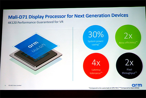 画像ギャラリー No.008のサムネイル画像 / 2019年のスマートフォンでは,4K120fpsのVRコンテンツを楽しめるようになる? モバイルディスプレイ向けの新技術をARMが解説