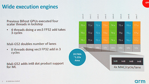 画像ギャラリー No.010のサムネイル画像 / Arm,ミドルクラスおよびエントリー市場向けの新GPU IPコア「Mali-G52」「Mali-G31」を発表
