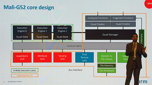 画像ギャラリー No.011のサムネイル画像 / Arm,ミドルクラスおよびエントリー市場向けの新GPU IPコア「Mali-G52」「Mali-G31」を発表