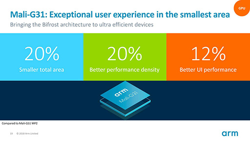 画像ギャラリー No.014のサムネイル画像 / Arm,ミドルクラスおよびエントリー市場向けの新GPU IPコア「Mali-G52」「Mali-G31」を発表