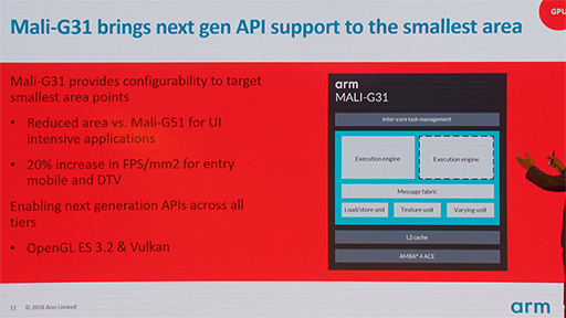 画像ギャラリー No.015のサムネイル画像 / Arm,ミドルクラスおよびエントリー市場向けの新GPU IPコア「Mali-G52」「Mali-G31」を発表