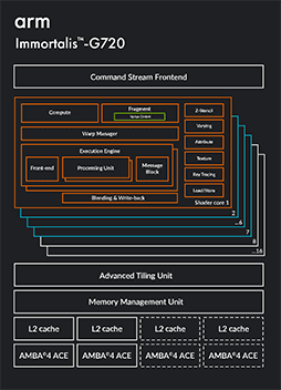 ꡼ No.006 | GDC 2024Arm侩쥤ȥ졼󥰻Υޡȥե󥲡॰եåȤϡ