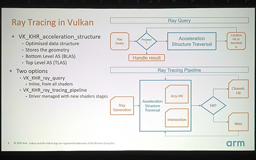 ꡼ No.007 | GDC 2024Arm侩쥤ȥ졼󥰻Υޡȥե󥲡॰եåȤϡ