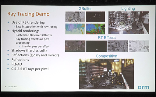 ꡼ No.008 | GDC 2024Arm侩쥤ȥ졼󥰻Υޡȥե󥲡॰եåȤϡ