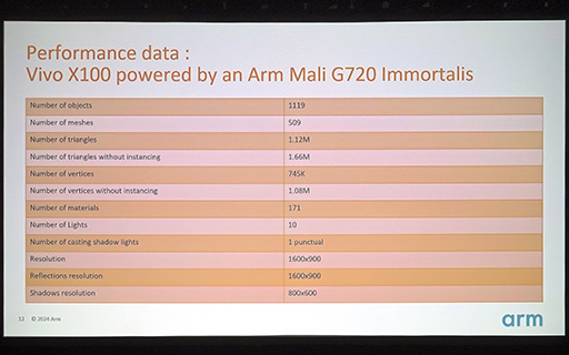 ꡼ No.012 | GDC 2024Arm侩쥤ȥ졼󥰻Υޡȥե󥲡॰եåȤϡ