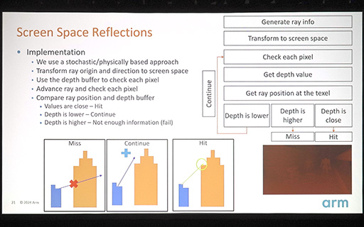 ꡼ No.014 | GDC 2024Arm侩쥤ȥ졼󥰻Υޡȥե󥲡॰եåȤϡ