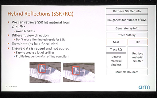 ꡼ No.017 | GDC 2024Arm侩쥤ȥ졼󥰻Υޡȥե󥲡॰եåȤϡ