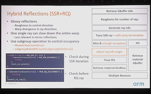 ꡼ No.019 | GDC 2024Arm侩쥤ȥ졼󥰻Υޡȥե󥲡॰եåȤϡ