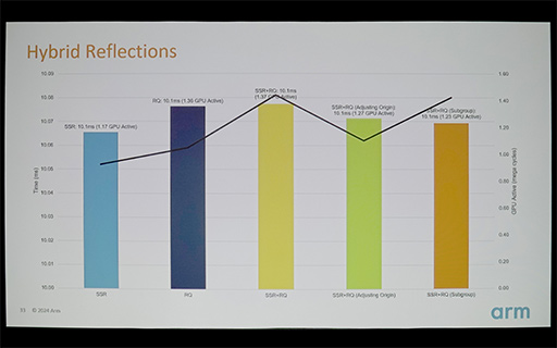 ꡼ No.024 | GDC 2024Arm侩쥤ȥ졼󥰻Υޡȥե󥲡॰եåȤϡ