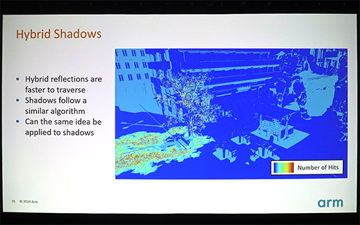 ꡼ No.026 | GDC 2024Arm侩쥤ȥ졼󥰻Υޡȥե󥲡॰եåȤϡ