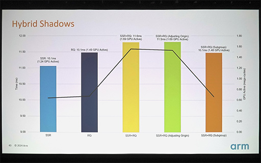 ꡼ No.029 | GDC 2024Arm侩쥤ȥ졼󥰻Υޡȥե󥲡॰եåȤϡ
