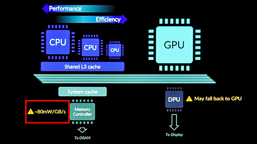���������꡼ No.006�Υ���ͥ������ / ���ޥ۸���������Υ���ե��å�������������Tile Based Rendering�פǤο��ƥ��˥å��Ȥϡ� Arm��GPU�������ƥ��Ȥ����