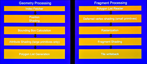 ���������꡼ No.012�Υ���ͥ������ / ���ޥ۸���������Υ���ե��å�������������Tile Based Rendering�פǤο��ƥ��˥å��Ȥϡ� Arm��GPU�������ƥ��Ȥ����