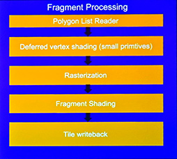 ���������꡼ No.013�Υ���ͥ������ / ���ޥ۸���������Υ���ե��å�������������Tile Based Rendering�פǤο��ƥ��˥å��Ȥϡ� Arm��GPU�������ƥ��Ȥ����