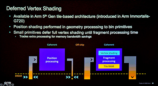 ���������꡼ No.015�Υ���ͥ������ / ���ޥ۸���������Υ���ե��å�������������Tile Based Rendering�פǤο��ƥ��˥å��Ȥϡ� Arm��GPU�������ƥ��Ȥ����