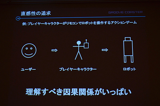 ꡼ No.012 | CEDEC 2012iOSҥåȲڥޤ줿аޤ餫ˡ֥ᥤ  롼 åȥGROOVEźơץݡ
