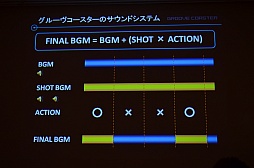 ꡼ No.018 | CEDEC 2012iOSҥåȲڥޤ줿аޤ餫ˡ֥ᥤ  롼 åȥGROOVEźơץݡ