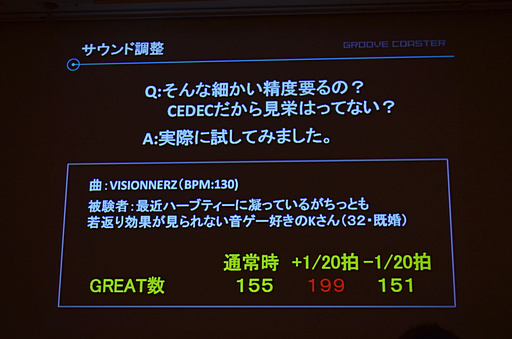 ꡼ No.021 | CEDEC 2012iOSҥåȲڥޤ줿аޤ餫ˡ֥ᥤ  롼 åȥGROOVEźơץݡ