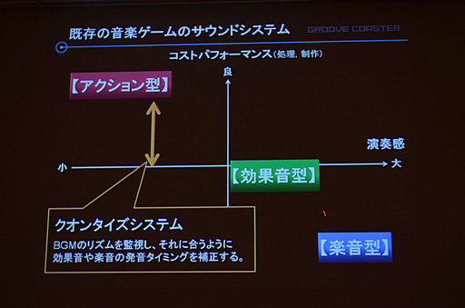 ꡼ No.027 | CEDEC 2012iOSҥåȲڥޤ줿аޤ餫ˡ֥ᥤ  롼 åȥGROOVEźơץݡ