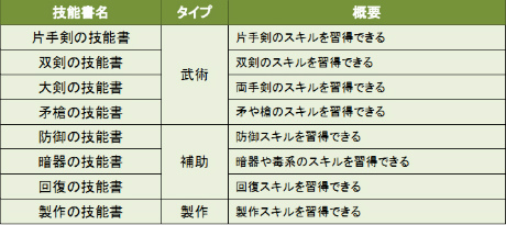 ꡼ No.012 | ֥饦MMORPGTENKIפΥɦ¥ƥȤȡȤ⥰ɥץ