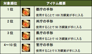 ꡼ No.003Υͥ / TENKIפӥ981500ȡǰΥ٥Ȥ䥭ڡ󤬳Ť