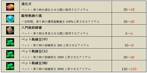 ꡼ No.004 | TENKIסڥåȤʪΰѥƥब2ϳиͤ2