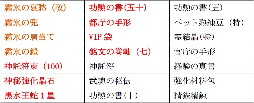 ꡼ No.002Υͥ / TENKIסեåɹåȡפȲ²Ͽޡɤо