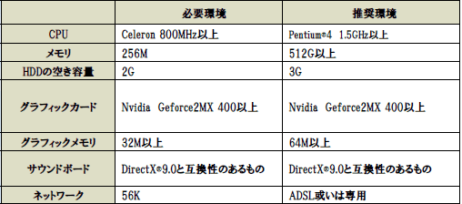 ꡼ No.019Υͥ / ɤäͺȤʤߤ֥楰ɥ饷ץɦ¥ƥ罸ϡ4GamerȤ2000