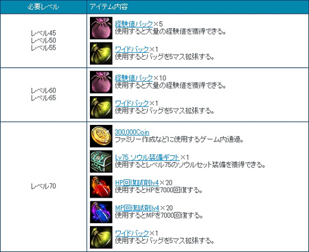 ꡼ No.001Υͥ / MMORPG֥楰ɥ饷פǥƥȥ꡼ʤɤθڤԤɦ¥ƥȤȡƥۤNPCƥȴΤ