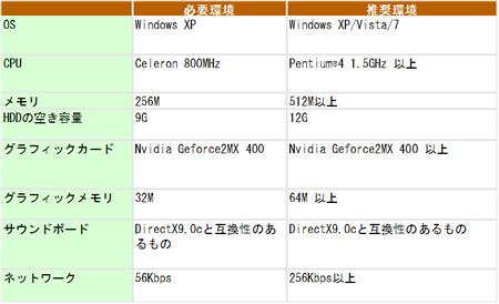 ꡼ No.003Υͥ / MMORPG֥楰ɥ饷פǥƥȥ꡼ʤɤθڤԤɦ¥ƥȤȡƥۤNPCƥȴΤ