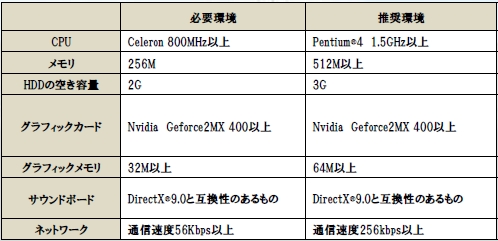 画像ギャラリー No.006のサムネイル画像 / 「ユグドラシル」,「Gamer-Point.net」の対象製品購入でレアペットが手に入る