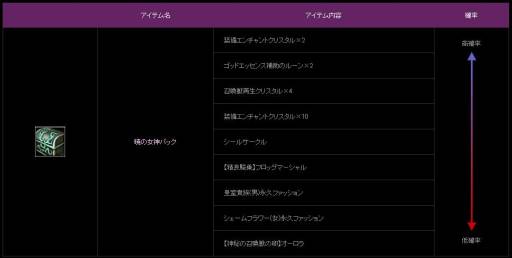 画像ギャラリー No.006のサムネイル画像 / 「ユグドラシル」で正式サービス1周年を記念した5つのイベントが本日スタート