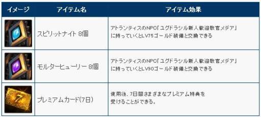画像ギャラリー No.008のサムネイル画像 / 「ユグドラシル」で正式サービス1周年を記念した5つのイベントが本日スタート