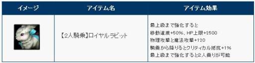 画像ギャラリー No.010のサムネイル画像 / 「ユグドラシル」で正式サービス1周年を記念した5つのイベントが本日スタート
